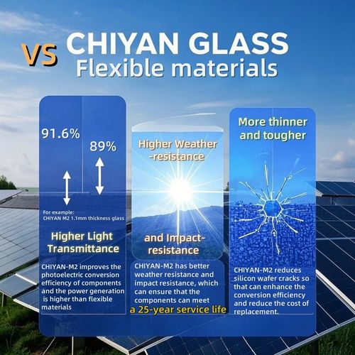 Latest company Solutions about 0.7mm/1.1mm ultradünnes Glas: Eine 