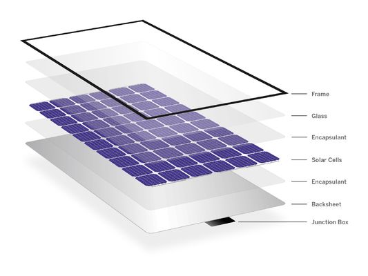 Guter Preis Ultrafeine, leichte Solar-Photovoltaik-Glas 1,1 mm Online