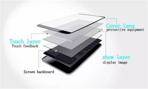 Guter Preis Mittelgroße Aluminium-Silicat-Originalglasplatte für Mobiltelefone Online